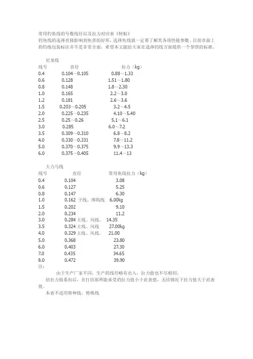 常用钓鱼线的号数线径以及拉力对应表