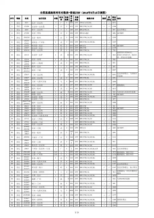 2016年5月铁路调图-全图直通旅客列车对数表3-普速ZTKY