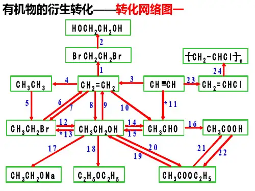 人教版高中化学选修五第三章第四节有机合成第一课件有机合成路线教学课件 (共18张PPT)