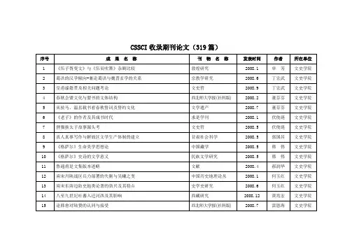 CSSCI收录期刊论文(319篇)