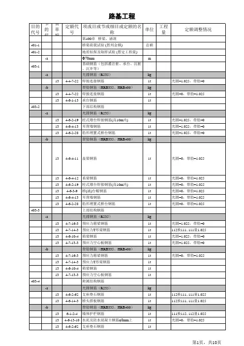 公路清单组价定额模板