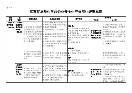 江苏省危险化学品企业安全生产标准化评审标准(根据苏安监〔2018〕33号文修改)