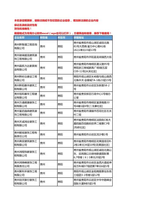 2020新版贵州贵阳装饰工程企业公司名录名单黄页联系方式大全176家