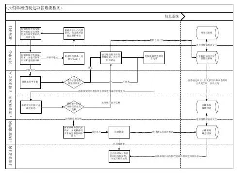 报销单增值税进项管理流程图