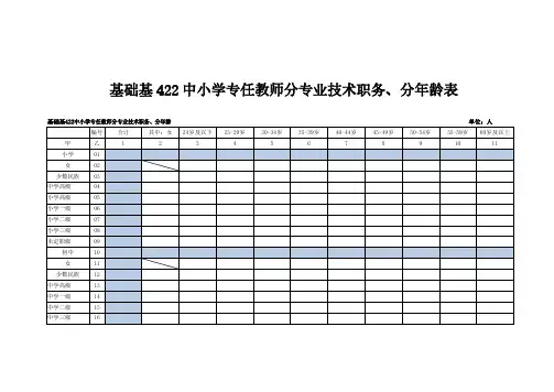 基础基422中小学专任教师分专业技术职务、分年龄讲义