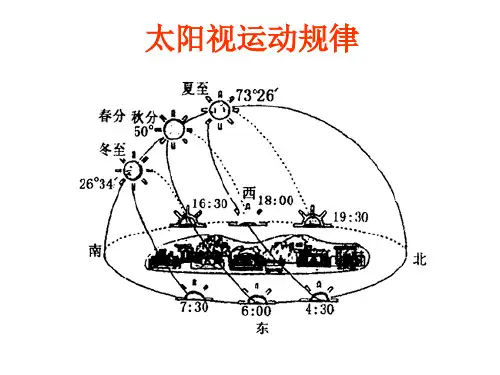 太阳周日视运动(孝高)