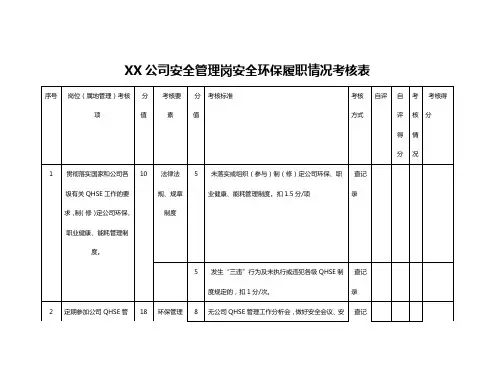 公司安全管理岗安全环保履职情况考核表(参考模板)