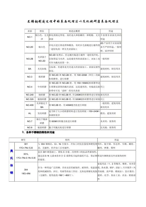 不锈钢制造过程中的表面处理法以及机械研磨表面处理法