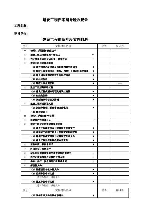 武汉建设工程档案归档文件资料目录清单