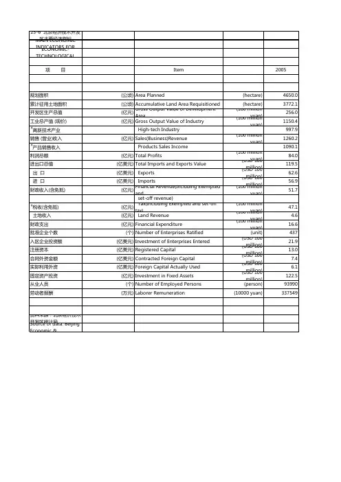 -6北京经济技术开发区主要经济指标北京经济技术开发区主要经济指标