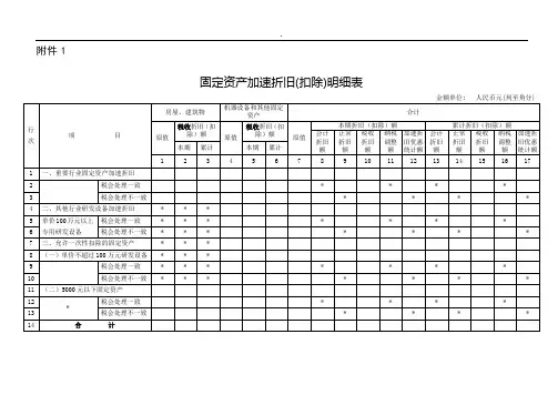 固定资产加速折旧明细表以及填表说明