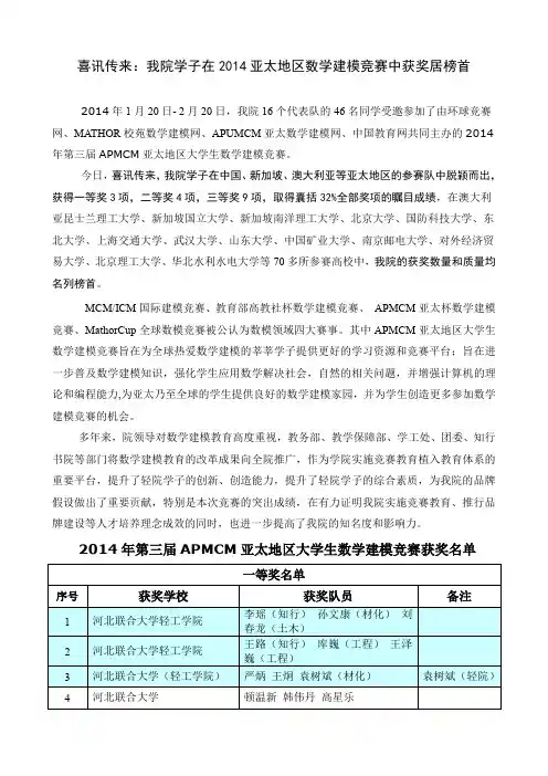 喜讯传来：我院学子在2014亚太地区数学建模竞赛中获奖居榜首