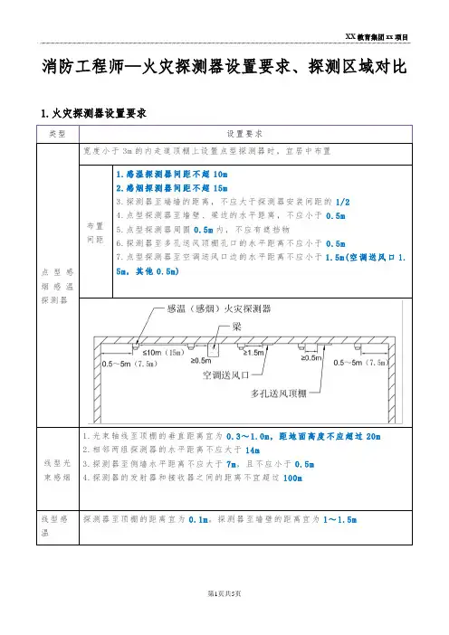 消防工程师—火灾探测器设置要求、探测区域对比