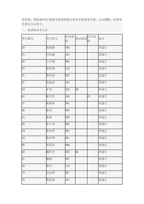 西南大学教育学部关于2019年硕士研究生拟录取名单的公示