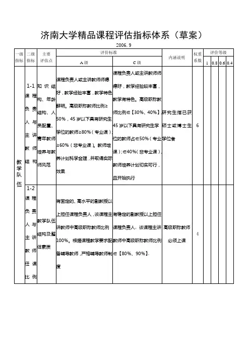 济南大学精品课程评估指标体系(草案)