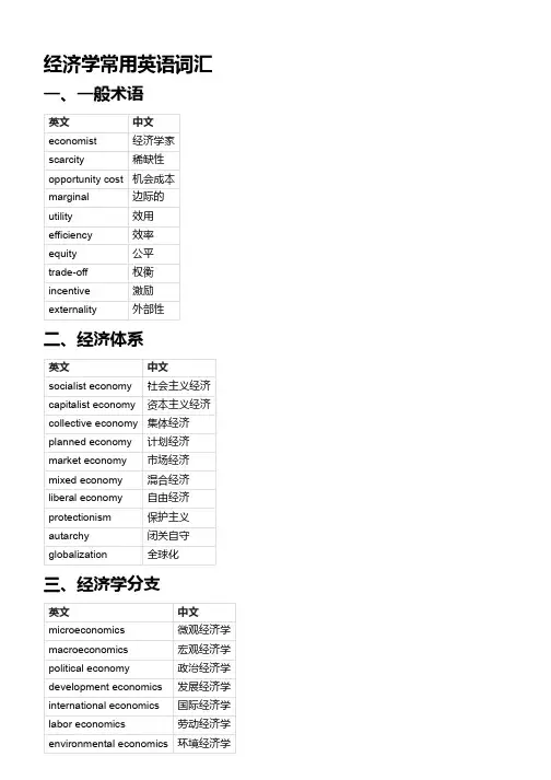 经济学常用词汇英文