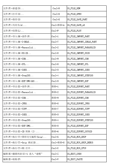 (完整版)UG非常实用快捷键大全