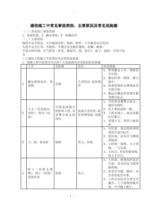 通信工程施工中常见的危险源及应采取的防范措施