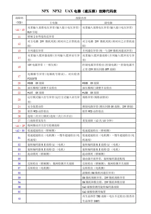 NPX;NPX2;UAX;HGM电梯(液压梯)故障代码表