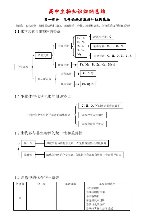1、高中生物-生命的物质基础和结构基础