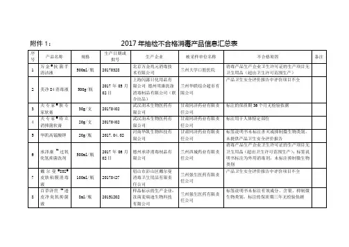2017年抽检不合格消毒产品信息