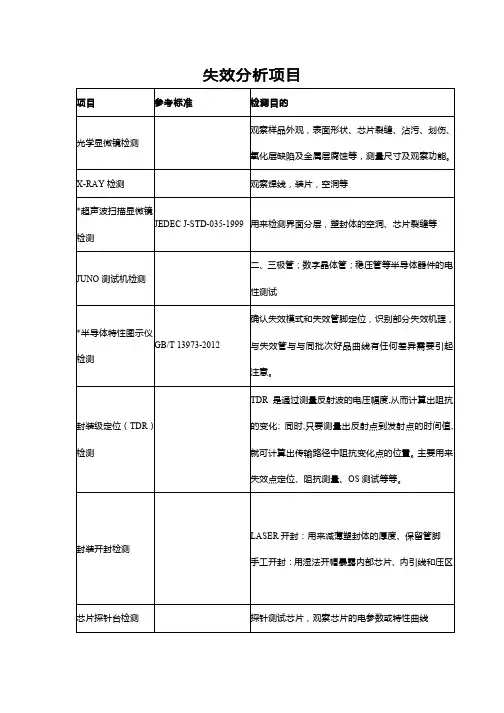 晶圆封装失效分析项目