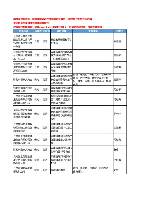 2020新版云南省中药饮片工商企业公司名录名单黄页联系方式大全523家