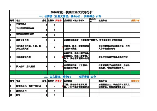 试卷 分析表格 -
