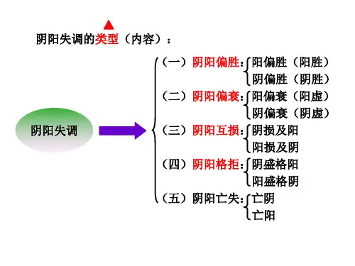 病机2-阴阳失调-31页文档资料