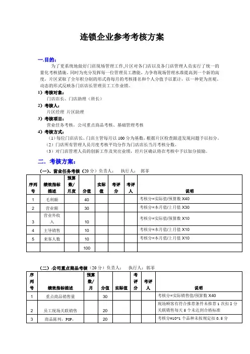 星级门店考核方案
