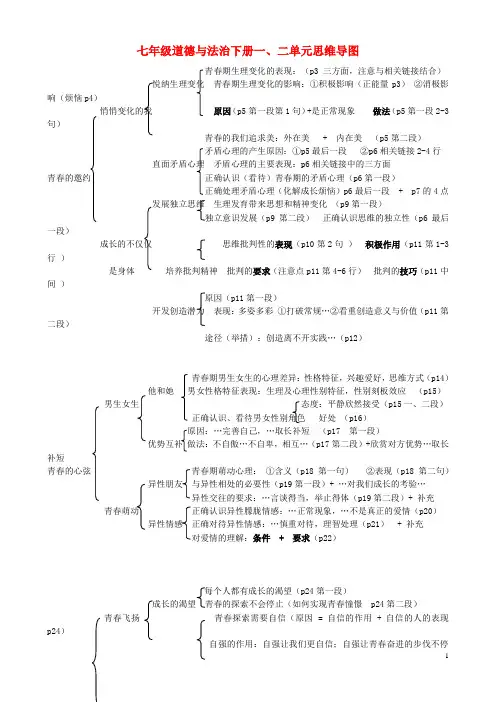 七年级道德与法治下册 第一二单元思维导图 新人教版 精
