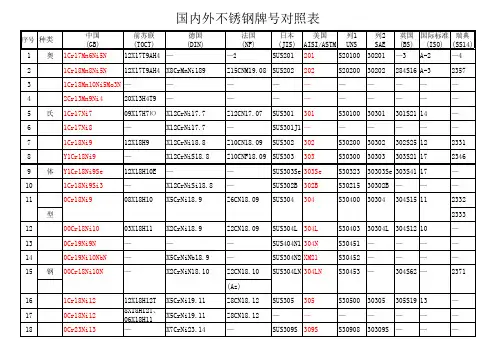 不锈钢材料对照表