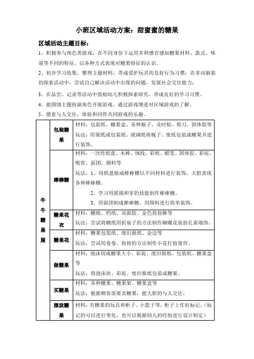 小班区域活动方案：甜蜜蜜的糖果