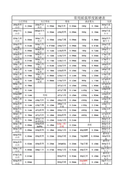 常用纸张厚度汇总表