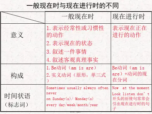 1初一英语《一般现在时和现在进行时的区别》PPT课件