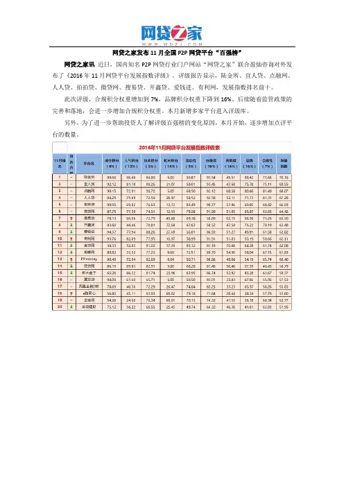 2016年12月最新P2P网贷平台排名前十名