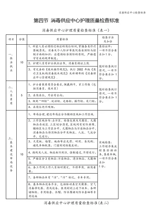 消毒供应中心检查标准