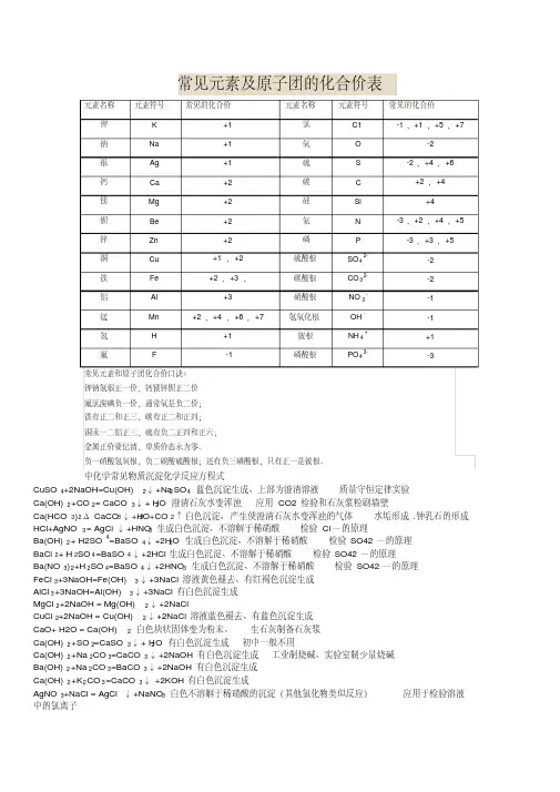 常见元素及原子团的化合价表