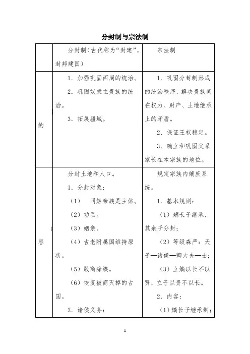 知识拓展：分封制与宗法制