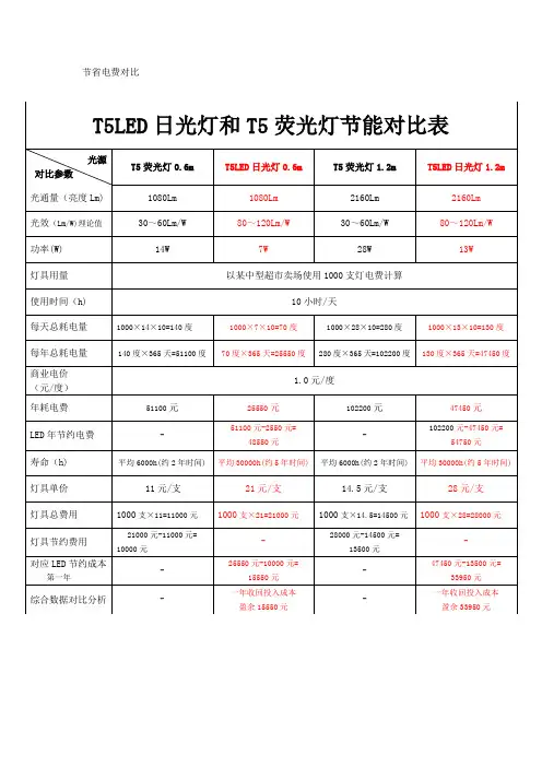 T5节省电费对比