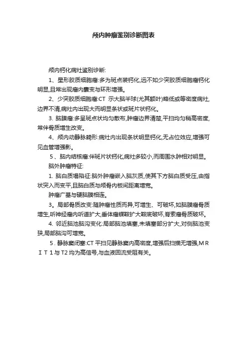 颅内肿瘤鉴别诊断图表