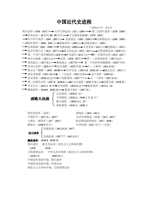 中国近代史进程
