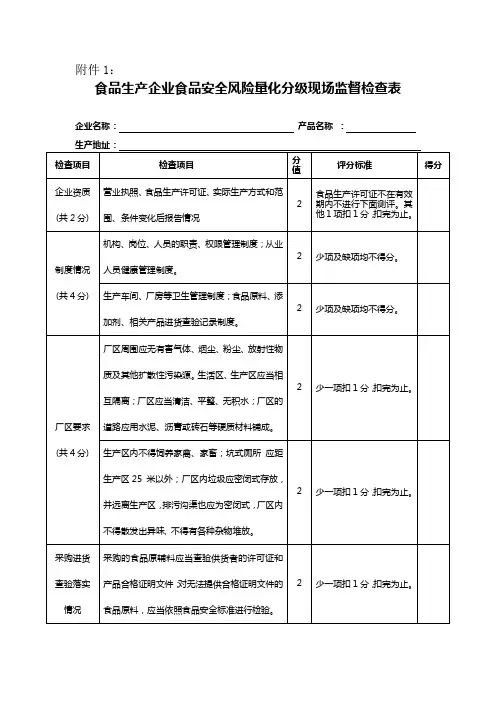 食品生产企业食品安全风险量化分级现场监督检查表