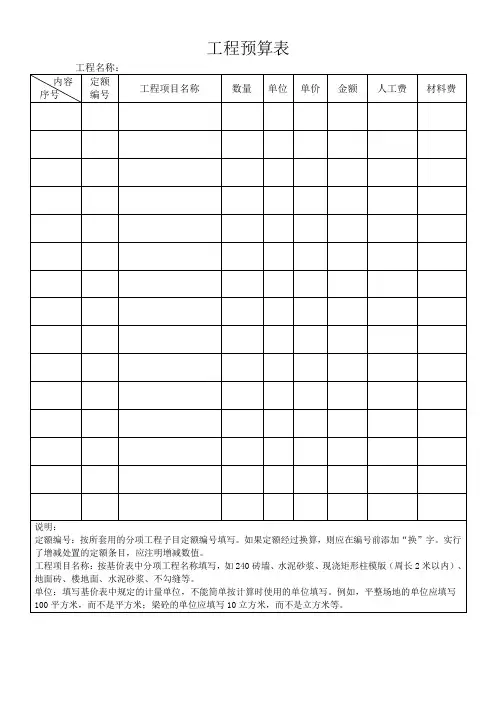 工程预算表格模板(可修改格式)