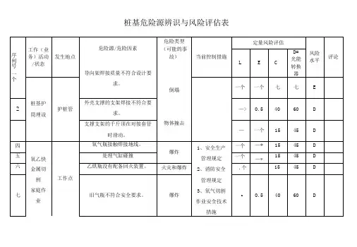 桩基施工危险源辨识表和风险评价表