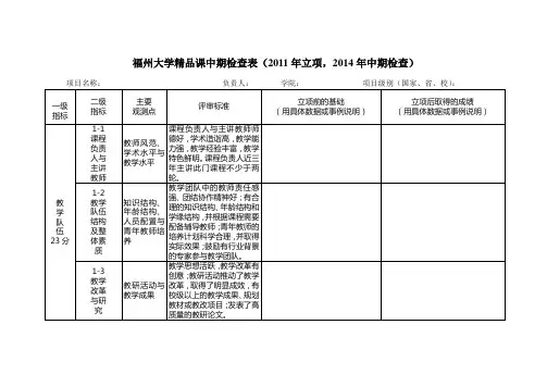 福州大学精品课中期检查表(2011年立项,2014年中期检查)