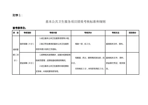 公共卫生服务项目绩效考核标准和细则