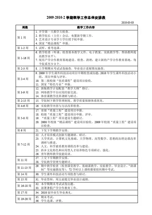 2009-2010-2学期教学工作总体安排表