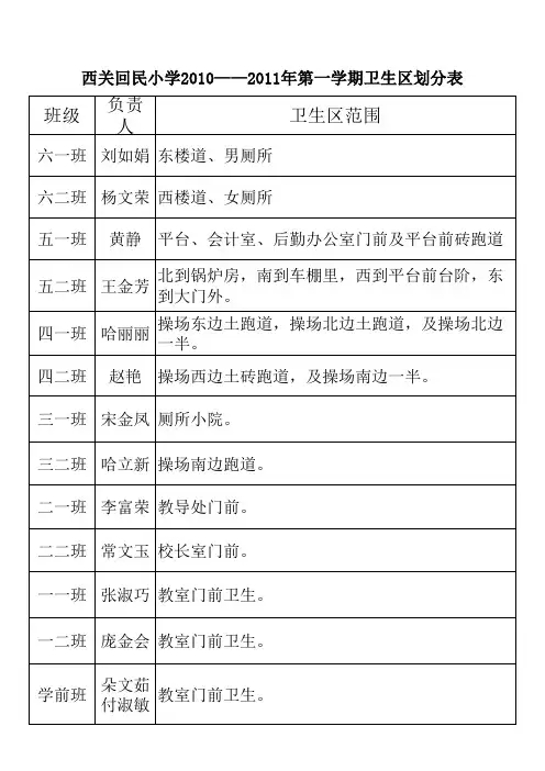卫生区划分表