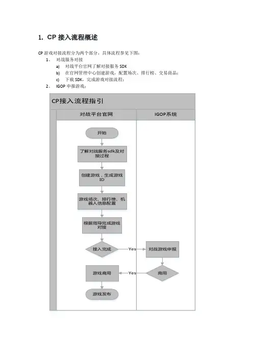 CP接入流程操作指引